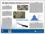 During a radiological emergency, swift determination of the extent and intensity of the radiological materials that have been released to the environment are important for decision makers to correctly assess the hazards and recommend protective actions. In a radiological emergency, natural background counts need to be subtracted from the total activity for the actual amount of activity present to be assessed. This study provides documented survey results of the soils in and around the INL using instrumentation utilized by field monitoring teams that support the INL. Over three hundred alpha background counts were taken. The average alpha background count rate using portable instruments in use by field monitoring teams of the soil is 5 counts per minute and the decision level for activity that should be considered as having activity greater than background is 10 counts per minute. It was also shown that rain or snow can increase the background and its effects are difficult to quantify.